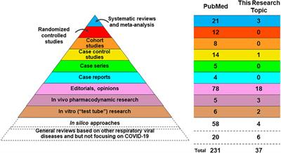 Editorial: Ethnopharmacological Responses to the Coronavirus Disease 2019 Pandemic